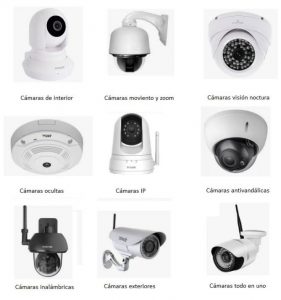 Tipos de cctv